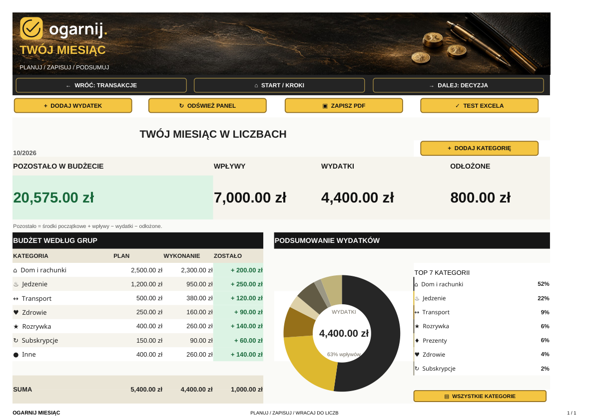 Rzeczywisty przegląd roczny Excel PRO z danymi przykładowymi